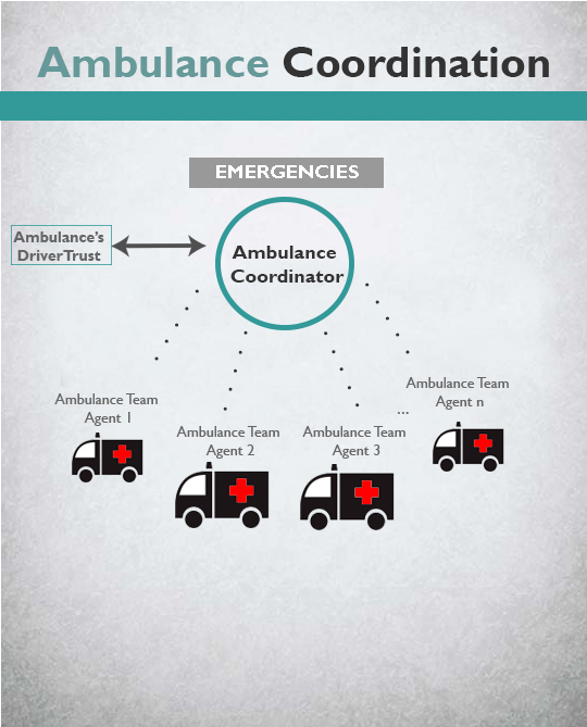 Ambulance coordination